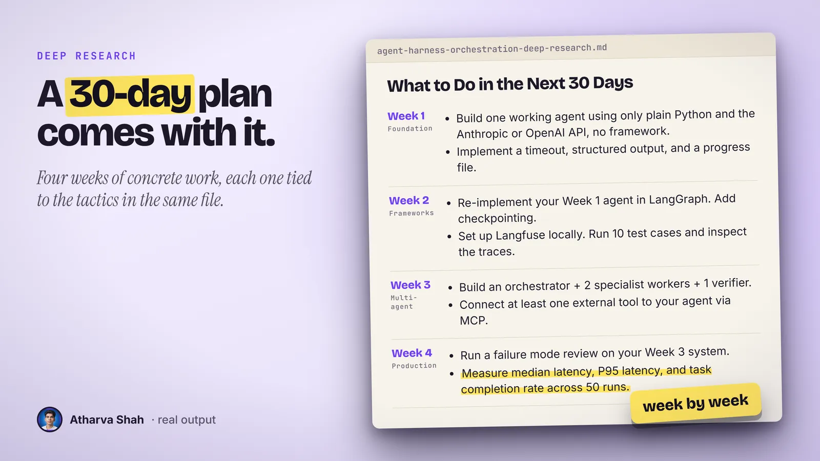The 30-day plan section of a real research file, with four weeks of concrete tasks.