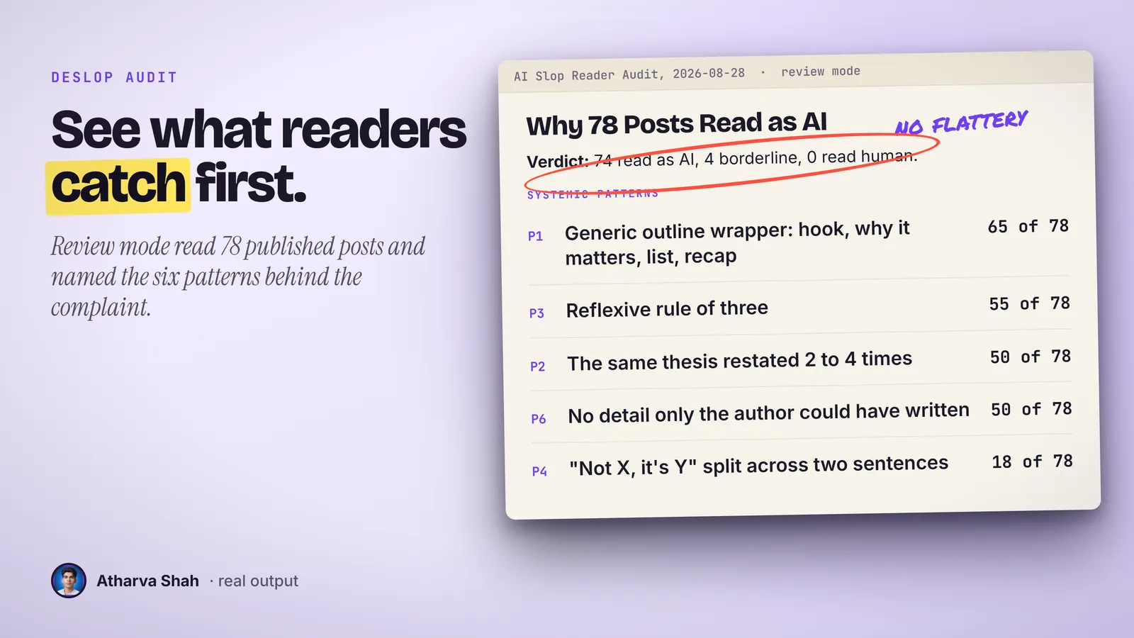 A real review report on 78 published posts, listing five systemic AI patterns with how many posts each one hit.