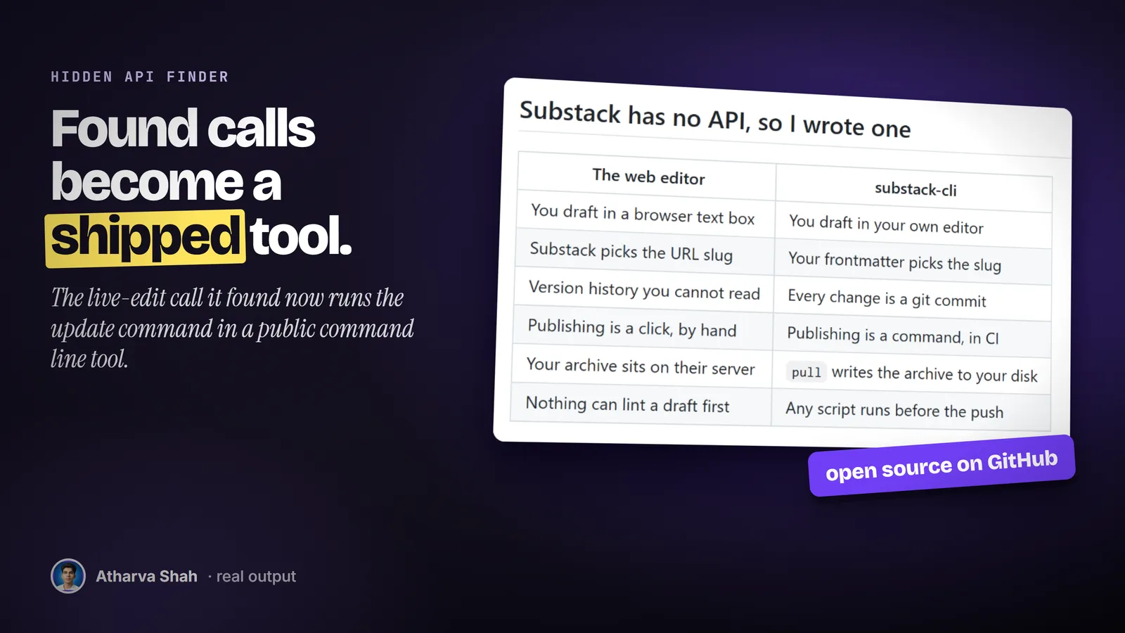 The substack-cli README on GitHub comparing the Substack web editor with the command line tool, row by row.