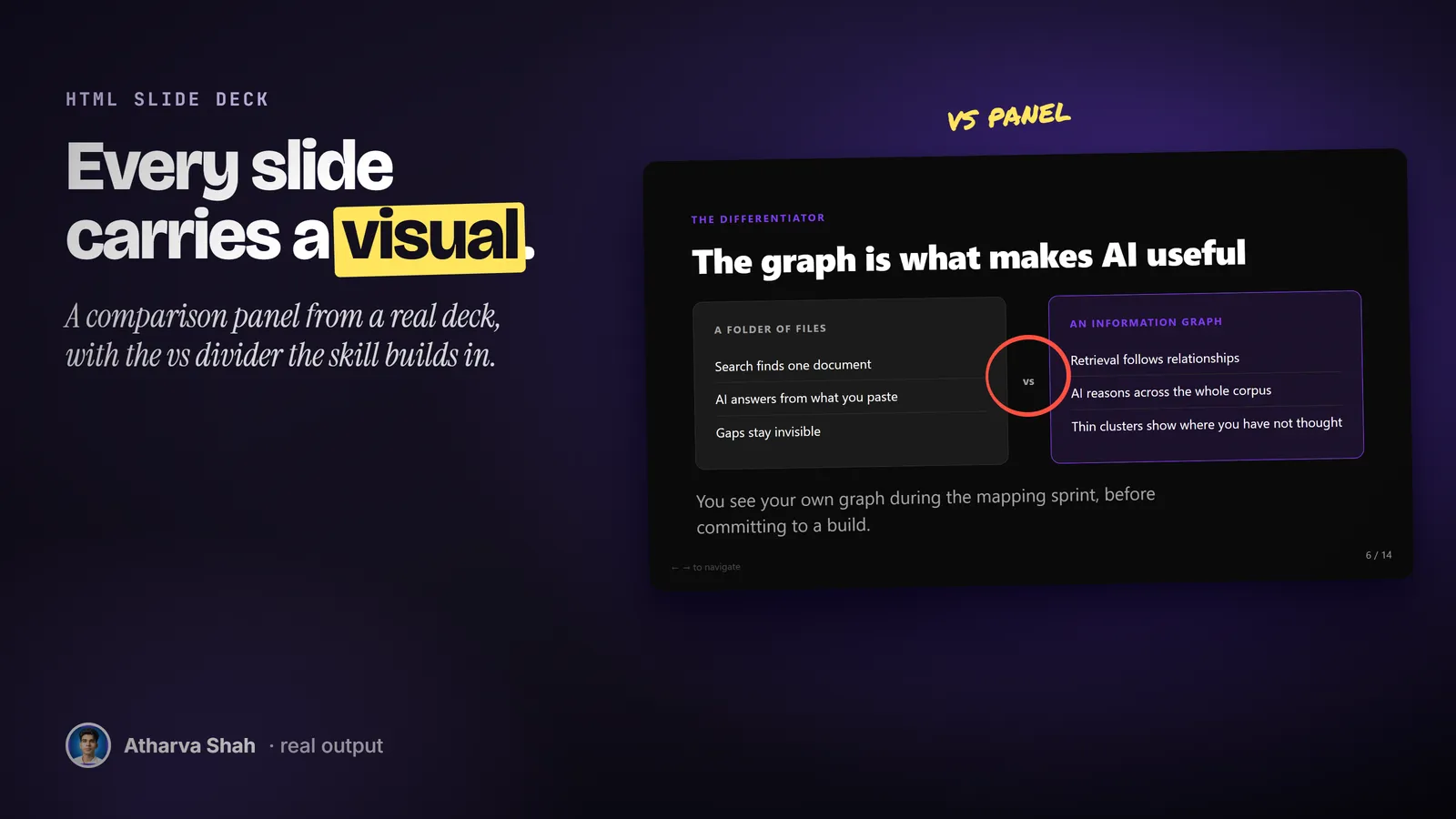 A real HTML slide with two comparison panels and a vs divider circled in red.