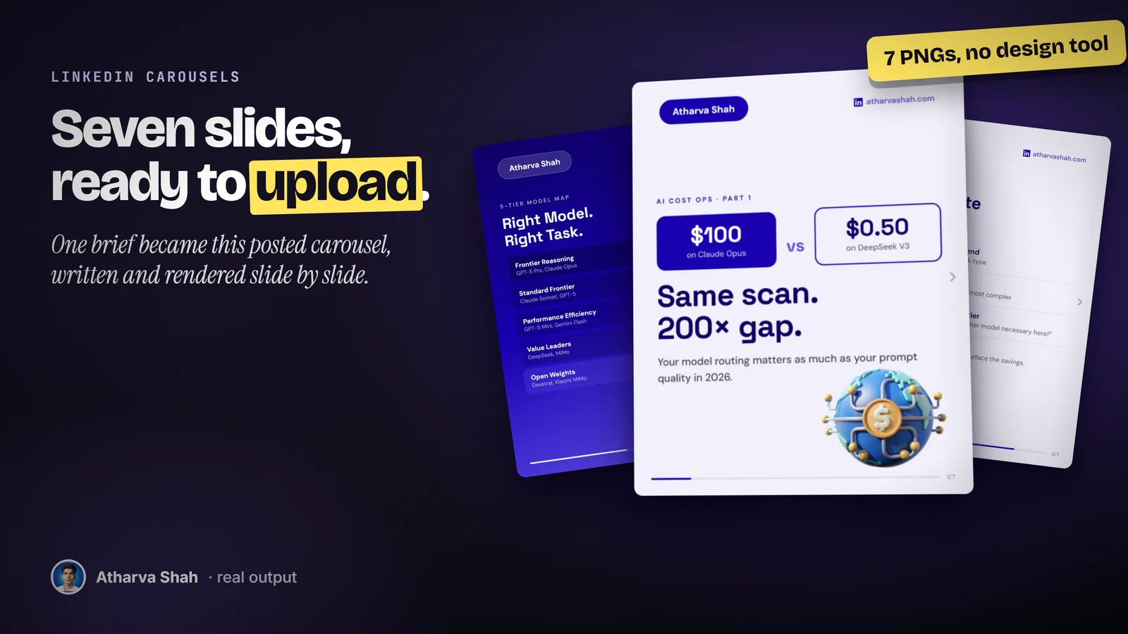 Three slides from a posted seven-slide LinkedIn carousel on AI model costs, fanned out, with the cover slide in front.