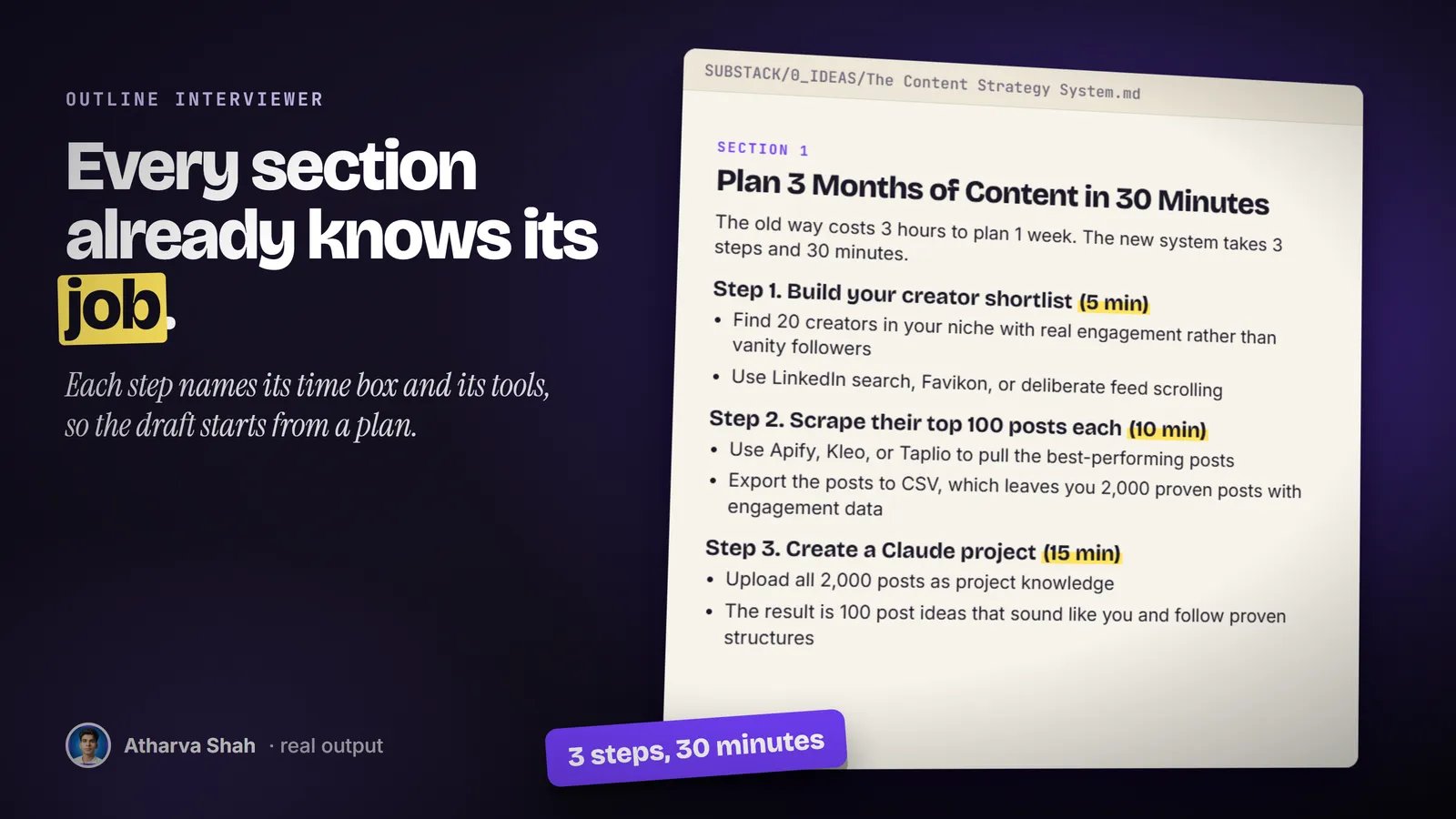 A real outline note, Plan 3 Months of Content in 30 Minutes, with three timed steps highlighted.