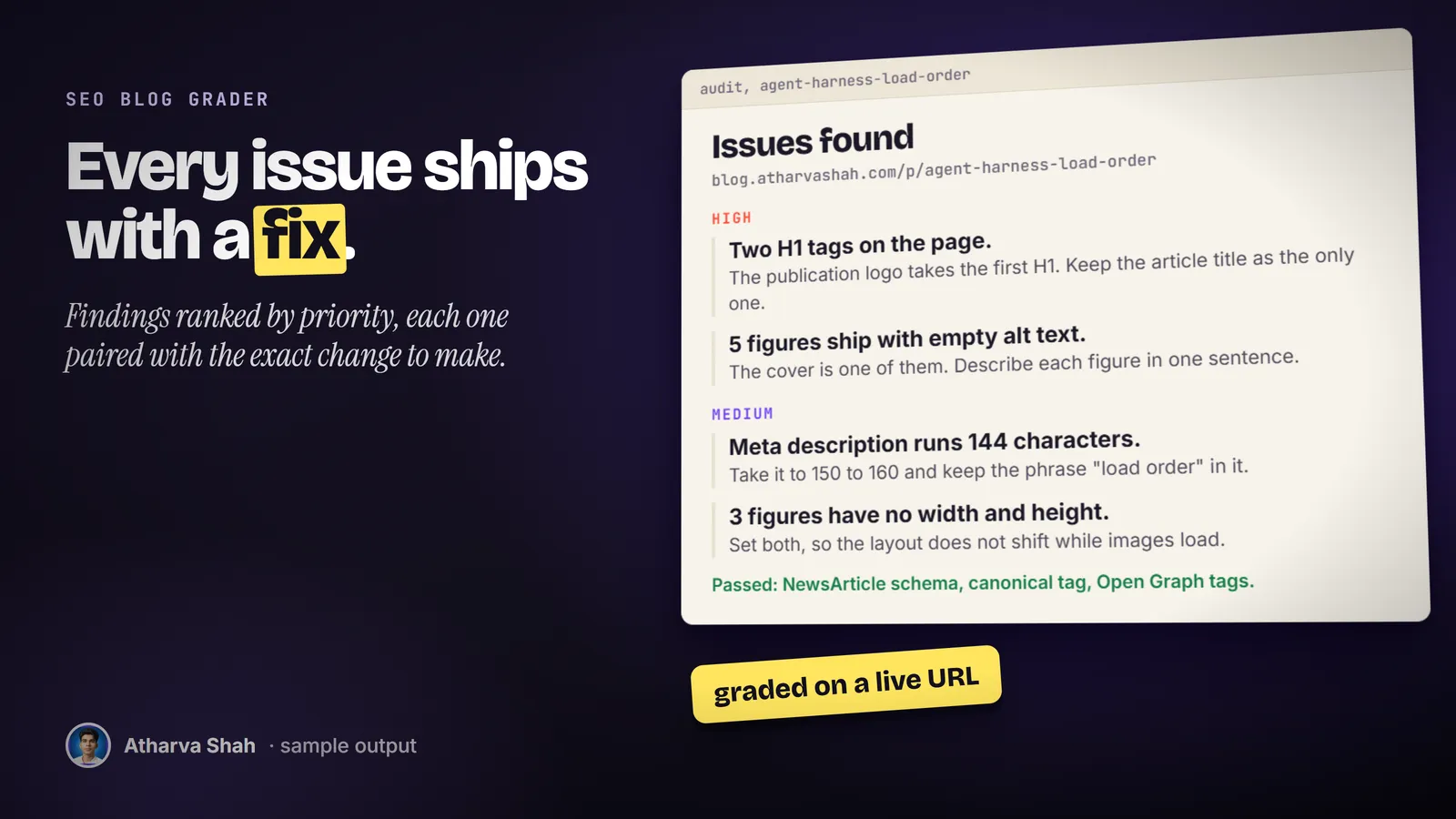 An SEO audit sheet for a live blog post listing two high and two medium issues, each with its fix, plus the checks that passed.