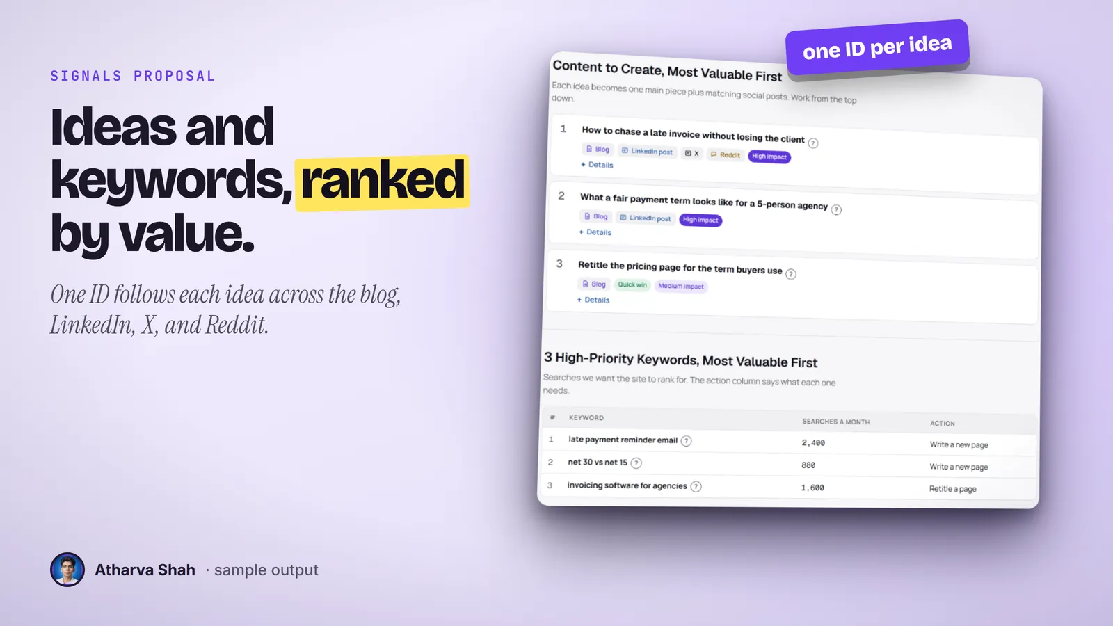 A sample proposal page showing three ranked content ideas with channel chips and a table of three ranked keywords.