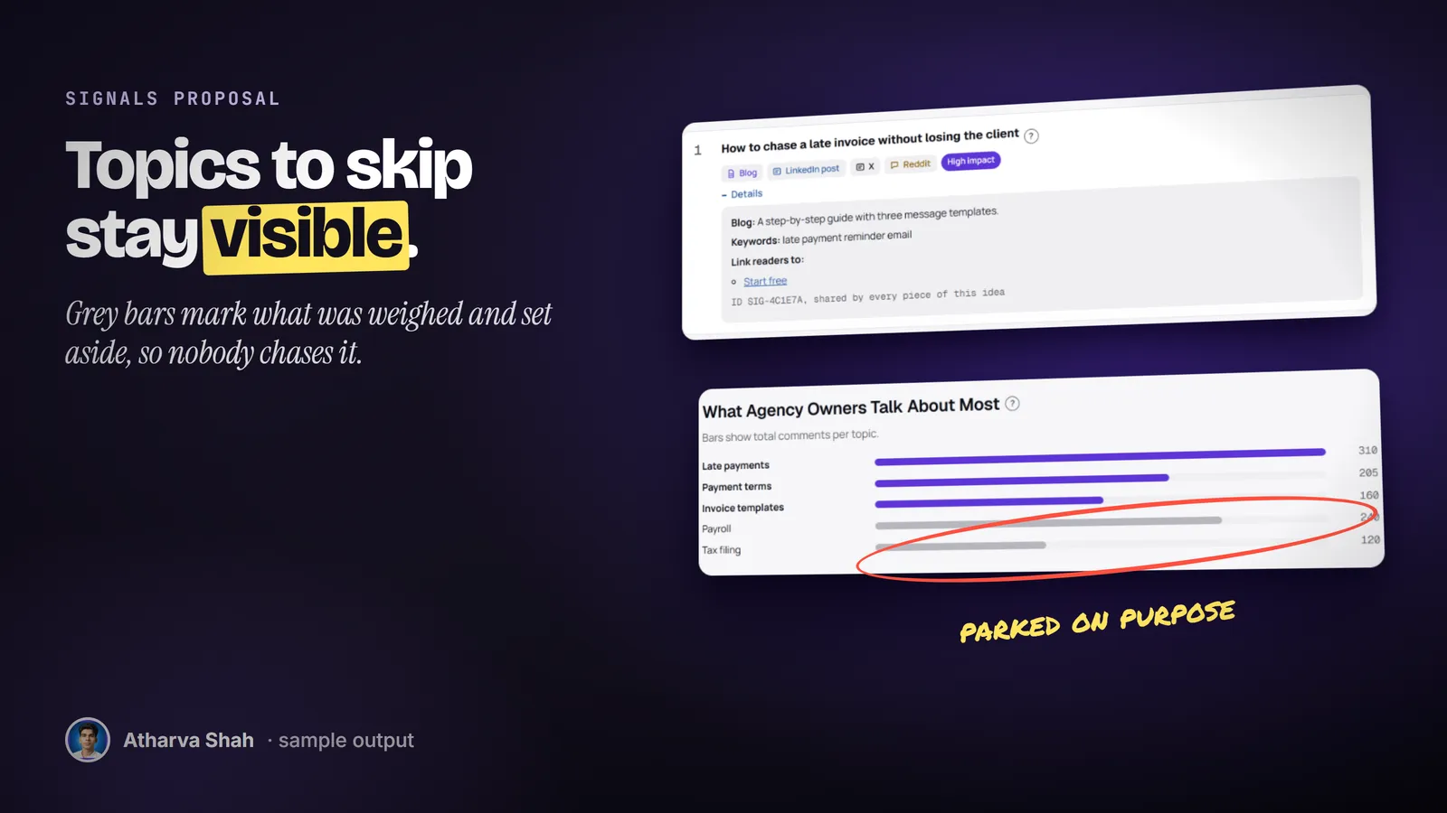 A sample content idea opened to its details, above a bar chart where two topics are grey and circled.