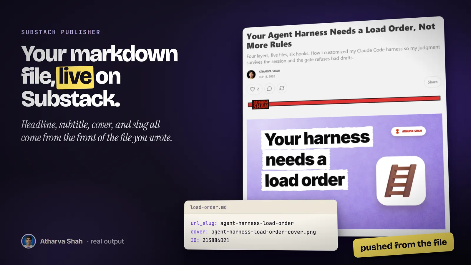 A live Substack post, Your Agent Harness Needs a Load Order, beside the front matter of the markdown file it was pushed from.