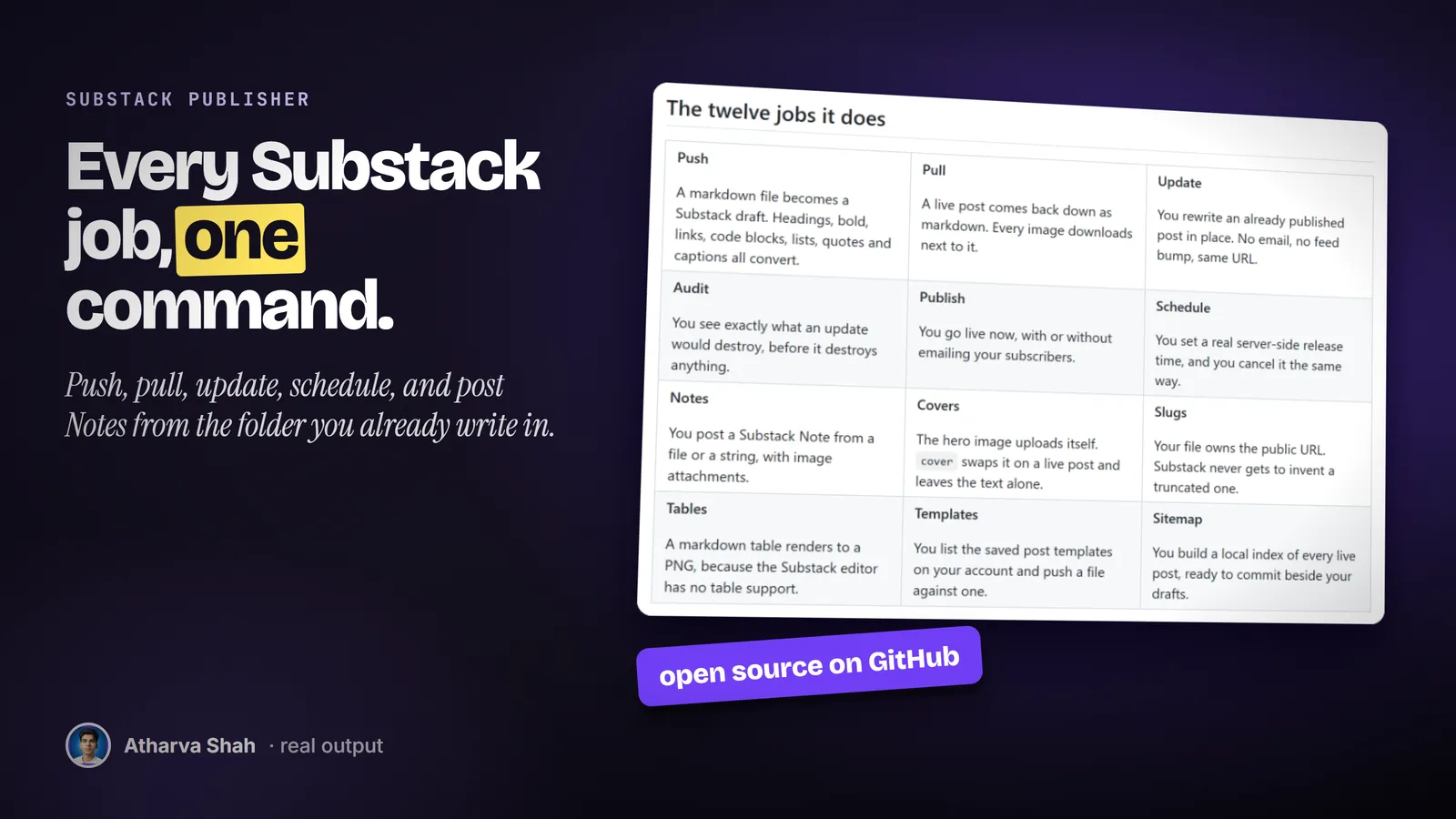The substack-cli README on GitHub listing twelve jobs, from push and update to tables and sitemap.