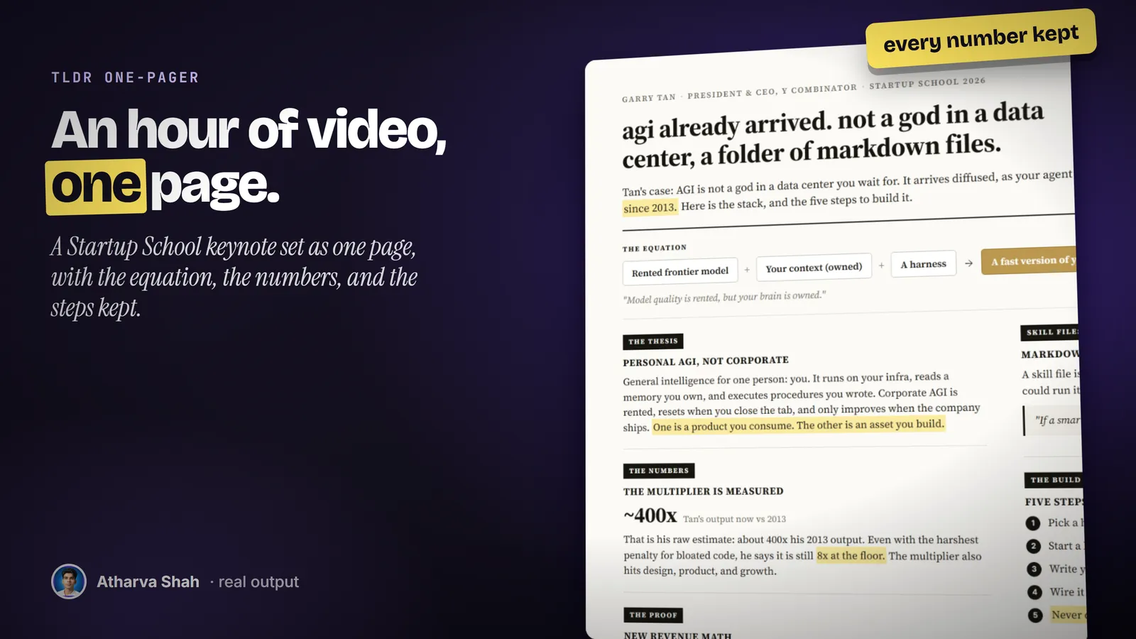 A real one-pager of a Startup School keynote, with a title, an equation strip, and highlighted key lines.