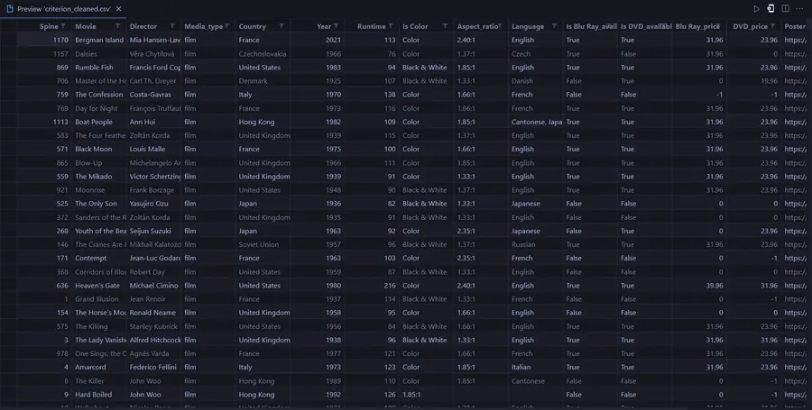 Criterion Scraper DataSet Screenshot