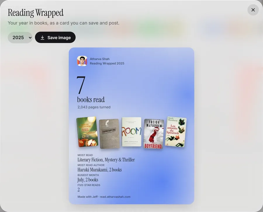 The Reading Wrapped card for 2025, with books read, five-star picks and the busiest month